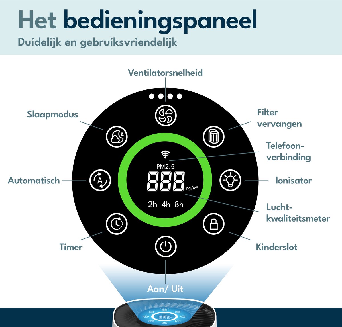 Vibrix PureFlow15 Luchtreiniger / Air Purifier – HEPA H13 + koolstoffilter – 100 m³/u – Voor kamers tot 15 m² – Ionisator – App-bediening – Zeer stil met slaapstand – Luchtkwaliteitindicator — afbeelding 6