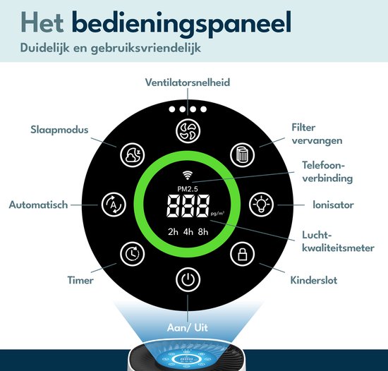 Vibrix PureFlow15 Luchtreiniger / Air Purifier – HEPA H13 + koolstoffilter – 100 m³/u – Voor kamers tot 15 m² – Ionisator – App-bediening – Zeer stil met slaapstand – Luchtkwaliteitindicator