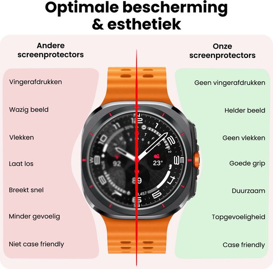 Vergelijking van screenprotectors: links met oranje band en negatieve kenmerken, rechts met smartwatch en positieve kenmerken zoals 'Geen vingerafdrukken' en 'Helder beeld'.