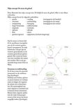 Boekpagina met een diagram van 'Mijn concept: De mens als geheel'.