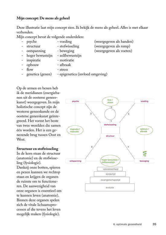 Boekpagina met een diagram van 'Mijn concept: De mens als geheel'.