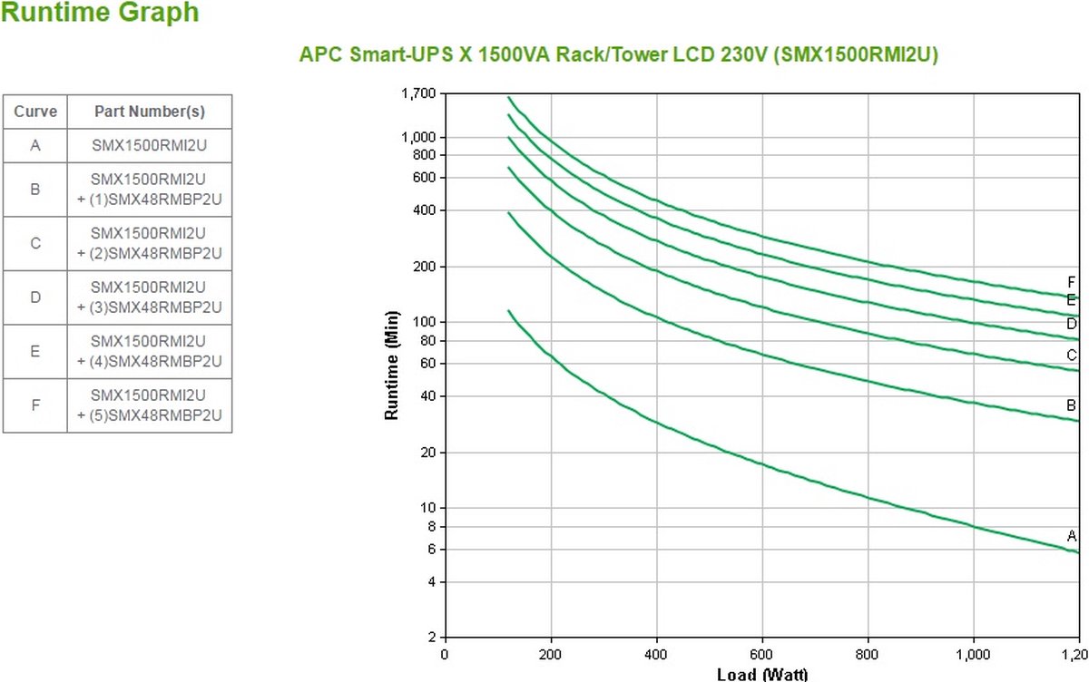 Uninterruptible Power Supply System Interactive UPS APC SMX1500RMI2U 1200 W