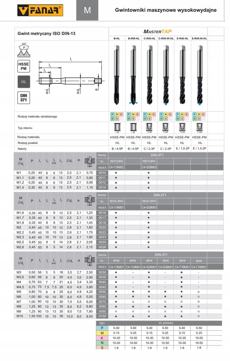 Fanar MasterTAP M6 H1 6H HSS-PM TiAlN+WC/C Kranen