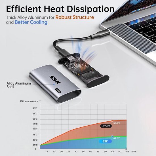 Externe SSD - Draagbare Opslag - Bestanden Overzetten - Ultrasnelle USB3.2 - 128 GB - Grijs — afbeelding 3