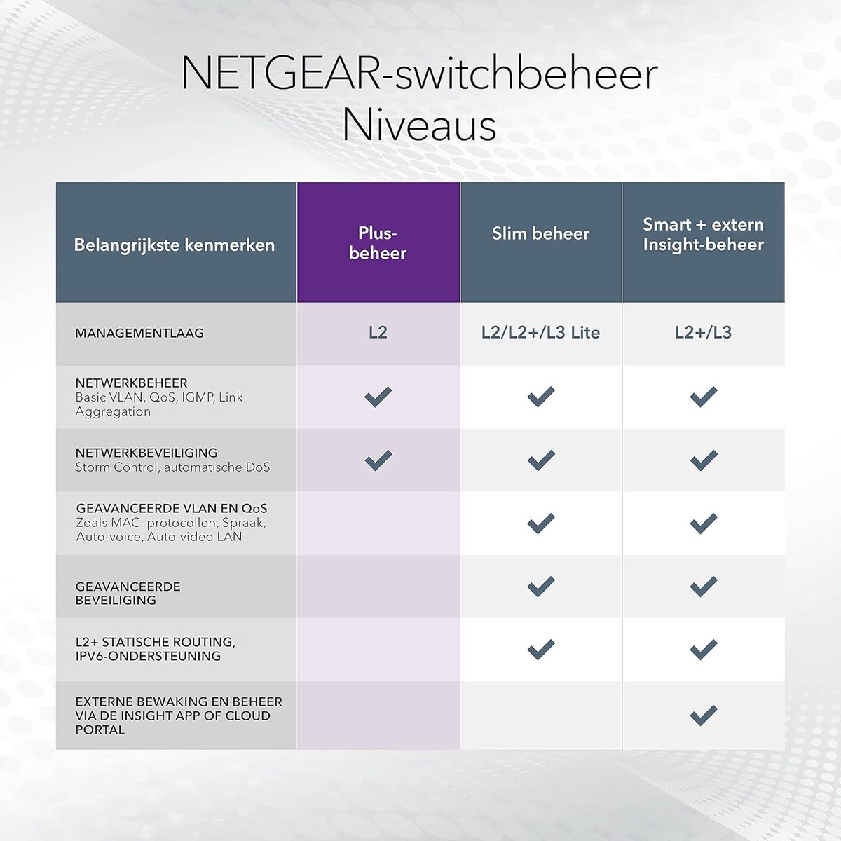 Netwerk Switch - Gigabit Ethernet - Netwerk Uitbreiden - 15 PoE+ Poorten - 16 Poorten - Zwart