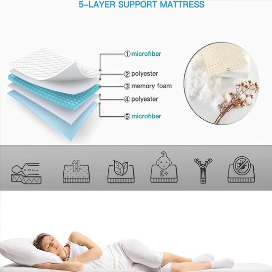 Japanse Futonmatras - Vloermatras Opvouwbaar - Ruimtebesparend Slapen - 5-laags Ontwerp - 90x200cm - Zwart — afbeelding 2
