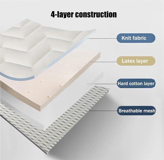 Opvouwbare matras - Vloerbed - Extra slaapplaats - 4-laags structuur - 85 x 195 cm - Wit — afbeelding 4