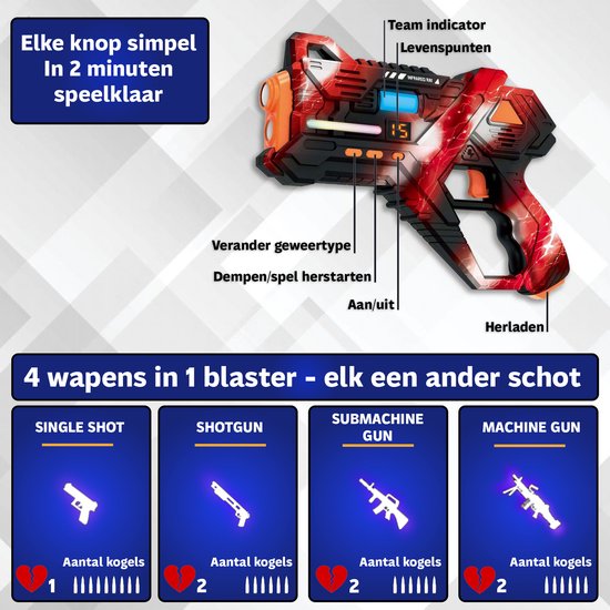 Laserpistool met diverse vuurmodi: single shot, shotgun, submachine gun, machine gun. Oplaadbaar.