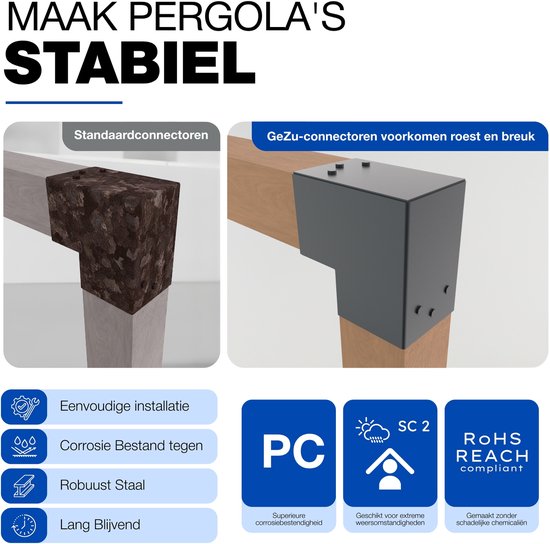 Maak pergola's stabiel met GeZu-connectoren. Vergelijking standaardconnector met antracietgrijze GeZu-connector. Kenmerken: eenvoudige installatie, corrosiebestendig, robuust staal, lang blijvend, PC, SC 2, RoHS REACH compliant.