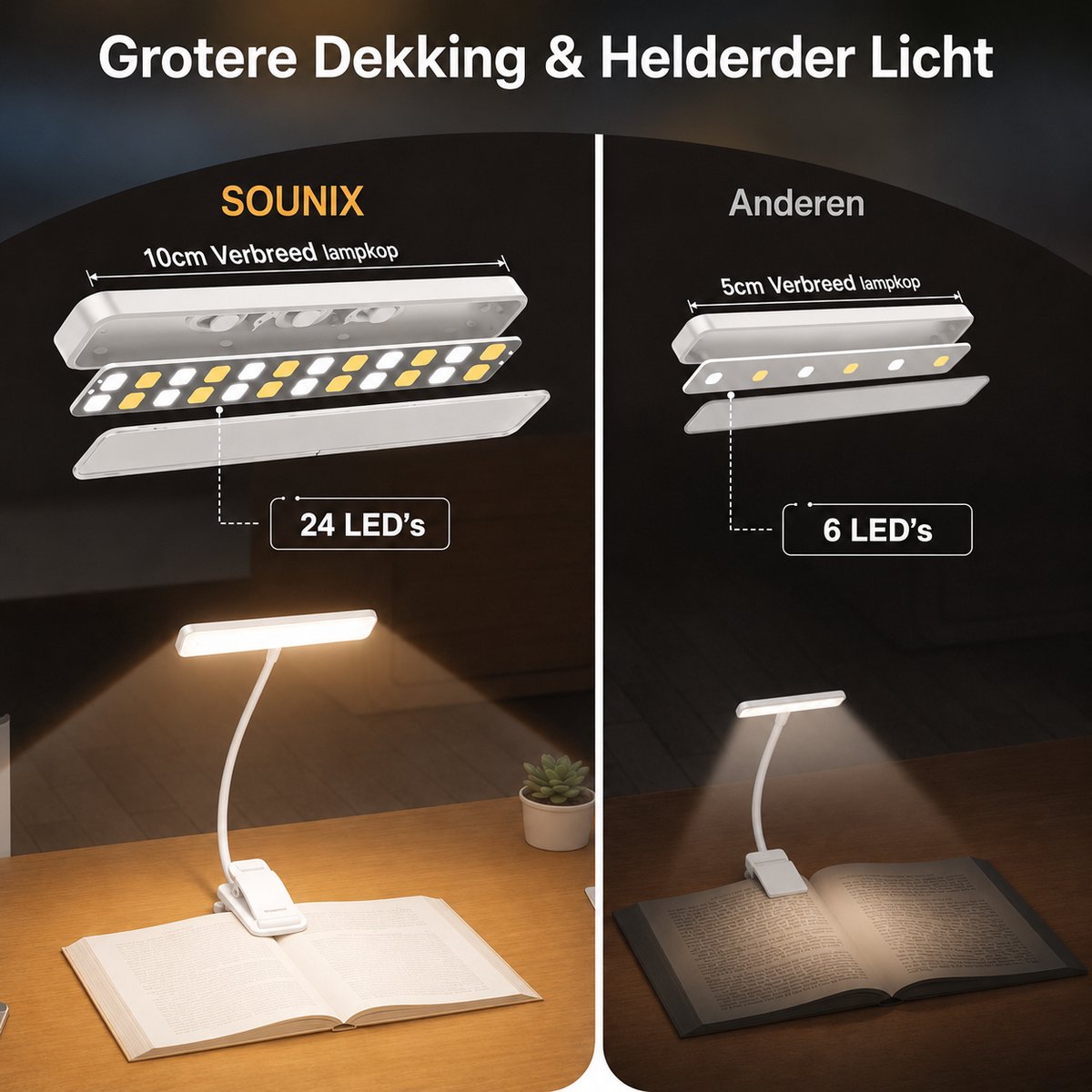 Sounix LED Leeslampje voor Boek met Klem - 315° draaibaar Leeslamp - 24 LED - Boeklampje met 3 Lichtstanden - Oplaadbare boeklamp USB - Dimbaar - Wit — cadeau in Gadgets - foto 7