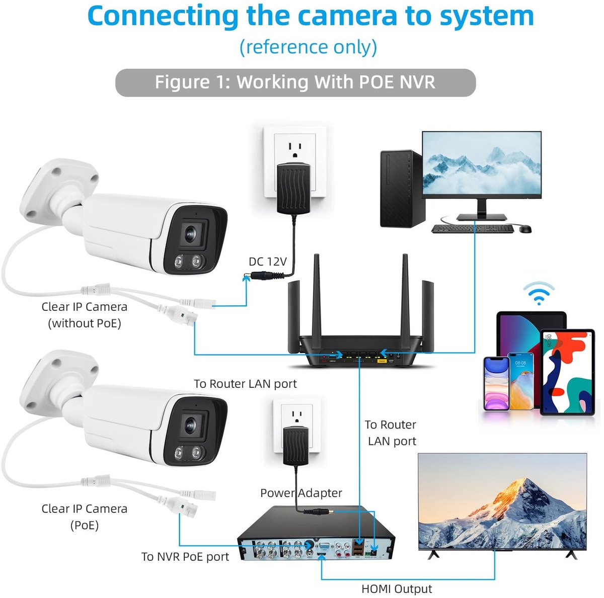 Dailygoody - POE IP Beveiligingscamera - 24/7 Live Video - Weerbestendig - Voor Buitengebruik - Beveiliging voor thuis - Geschikt voor alle weersomsta...