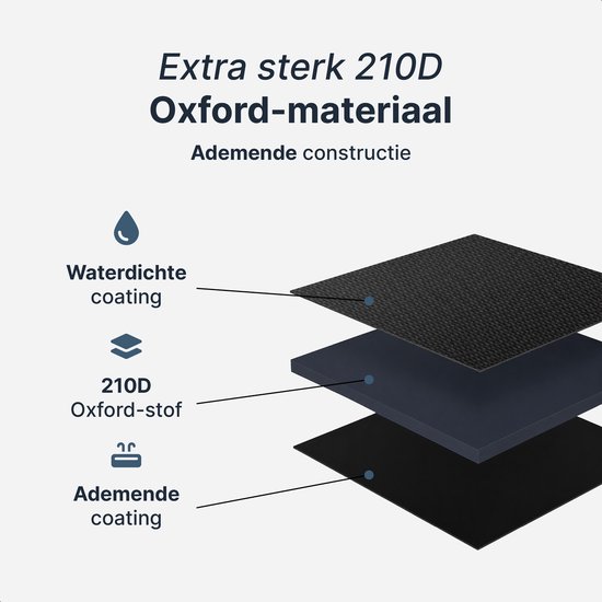 Gelaagde weergave van 210D Oxford fietszeilmateriaal met waterdichte en ademende coatings.