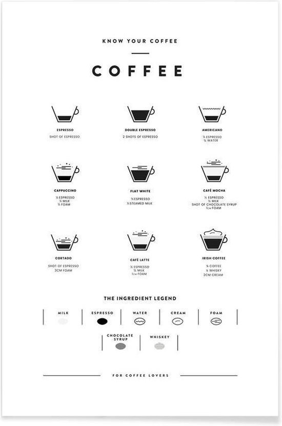 JUNIQE - Poster Koffie infographic -20x30 /Wit & Zwart