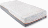 traagschuim matras Slow Motion 5 - Breedte: 80 cm