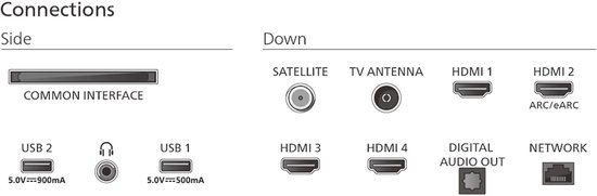 Philips Ambilight 55PUS9000/12 (5/6)