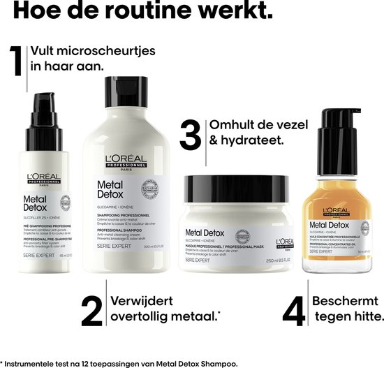 L'Oréal Professionnel Metal Detox Bundel + cadeau - Shampoo 300ml, Masker 250ml, Olie 50ml en cadeau Pre-Shampoo 45ml