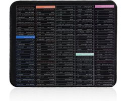 Muismat met Excel Snelkoppelingen - Antislip Gaming Bureaumat - Zwart - Voor Computer Kantoor Werknemer - Geschenk
