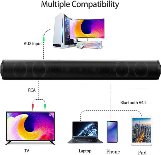 RFWR® Draadloze Bluetooth Soundbar Luidspreker voor Thuisbioscoop met Surround Geluid van RFWR® — afbeelding 4