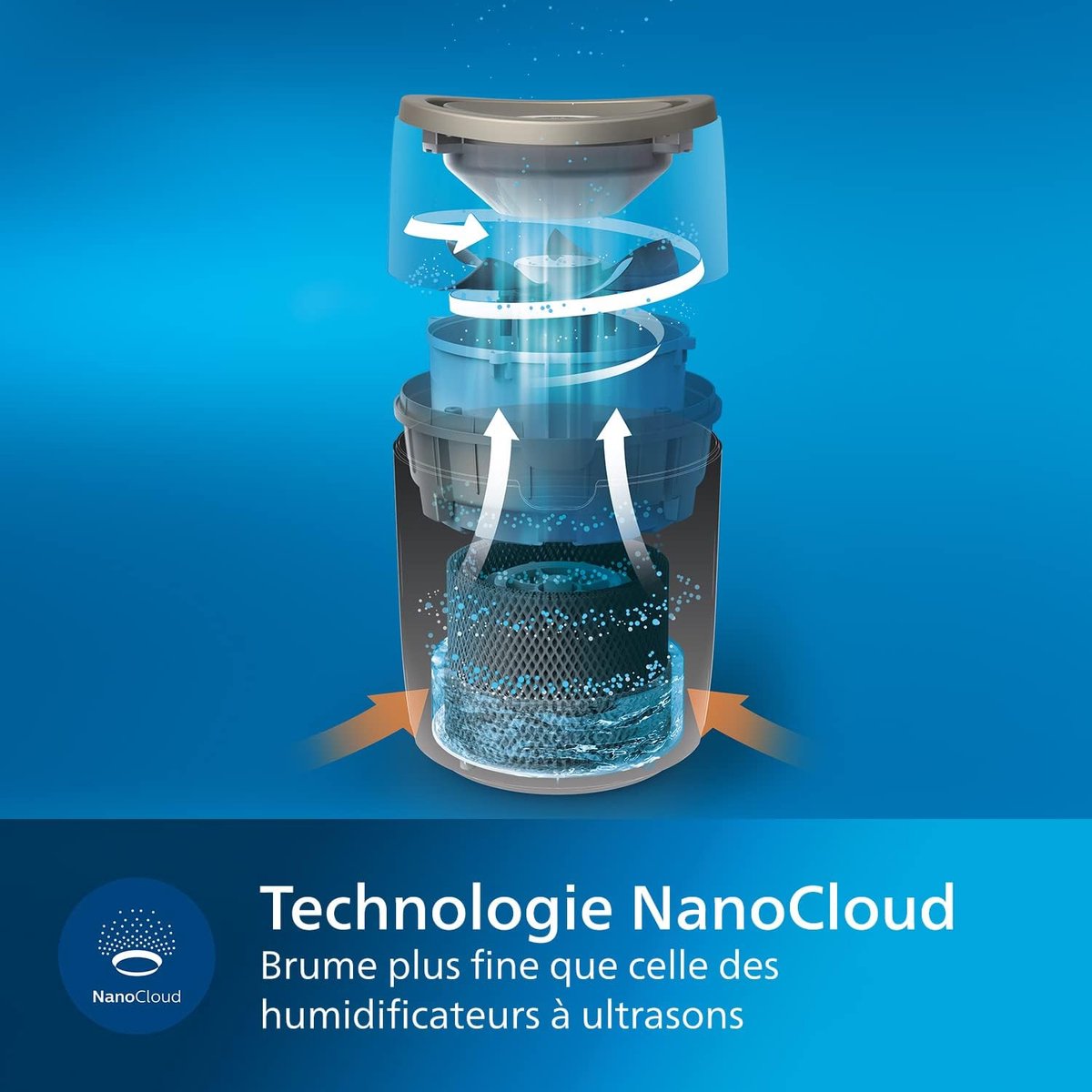 Philips Luchtbevochtiger HU2718/10 - Koudwaterverdamper - 2L, 200 ml/u, stil | bol