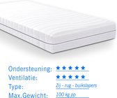 Matras pocketvering Luxor S380 160x220 dikte 24 cm