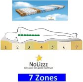 2-Persoons Matras -POCKET Polyether SG30 7 ZONE 21 CM - Meest verkocht Gemiddeld ligcomfort - 160x200/21