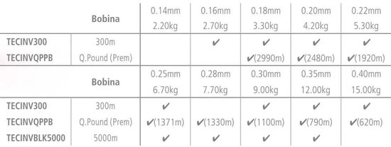 Shimano Fishing Technium Invisitec Monofilament 300 M Grijs 0.405 mm van Shimano — afbeelding 3