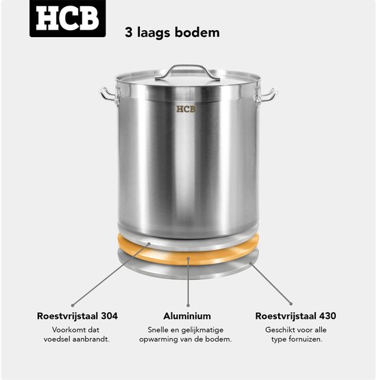 Explosietekening van de 3-laagse bodem van de pan: Roestvrijstaal 304, Aluminium, Roestvrijstaal 430. Tekst: 'HCB', '3 laags bodem'.