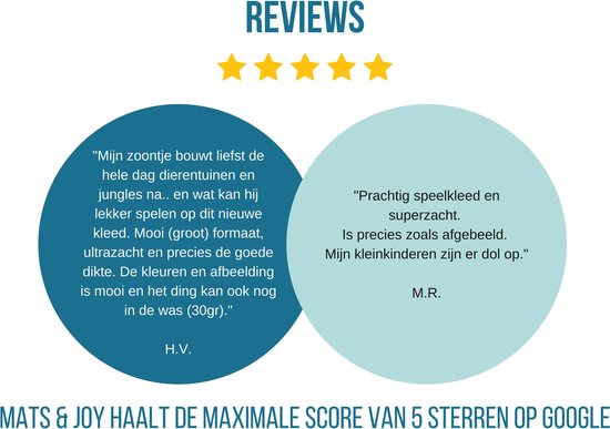 Twee tekstballonnen met reviews over de speelmat.