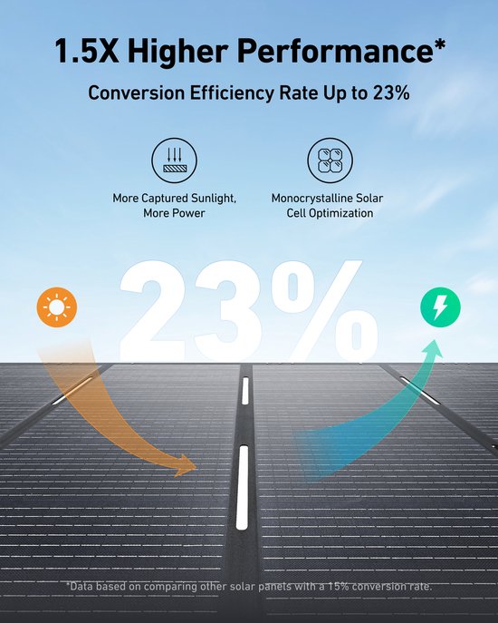 Anker SOLIX PS400 - Bifacial Portable Solar Panel - 400W Vermogen - Dubbelzijdige Efficiëntie - Draagbaar & Weerbestendig van Anker — afbeelding 4