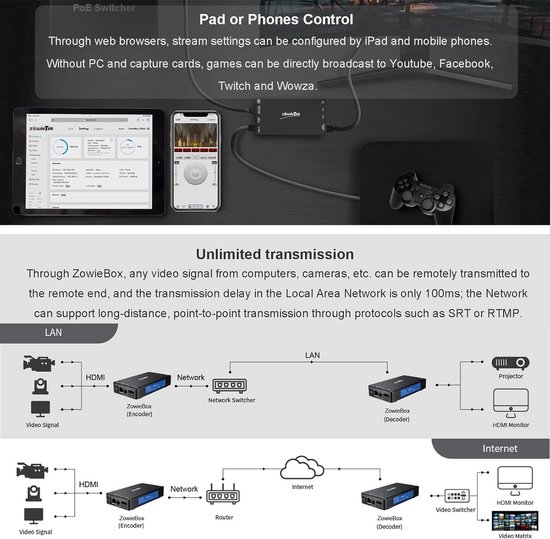 4K HDMI Video Encoder Decoder UVC Converter voor Live Streaming SRT ...
