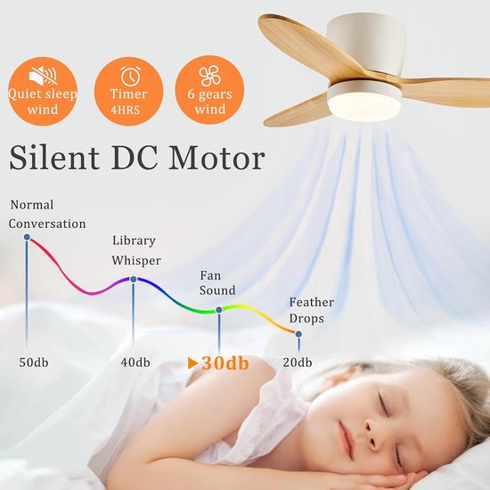 Ohniyou Plafondventilator, 117,6 cm (46 inch), met verlichting, plat profiel, met afstandsbediening/app, dimbaar, stille DC-motor, moderne plafondventilator voor slaapkamer, woonkamer