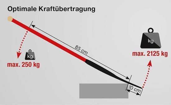 IDEAL Power spade 280x130/125mm maat 2 Slanke stalen buisgreep me... van Merkloos	 — afbeelding 3