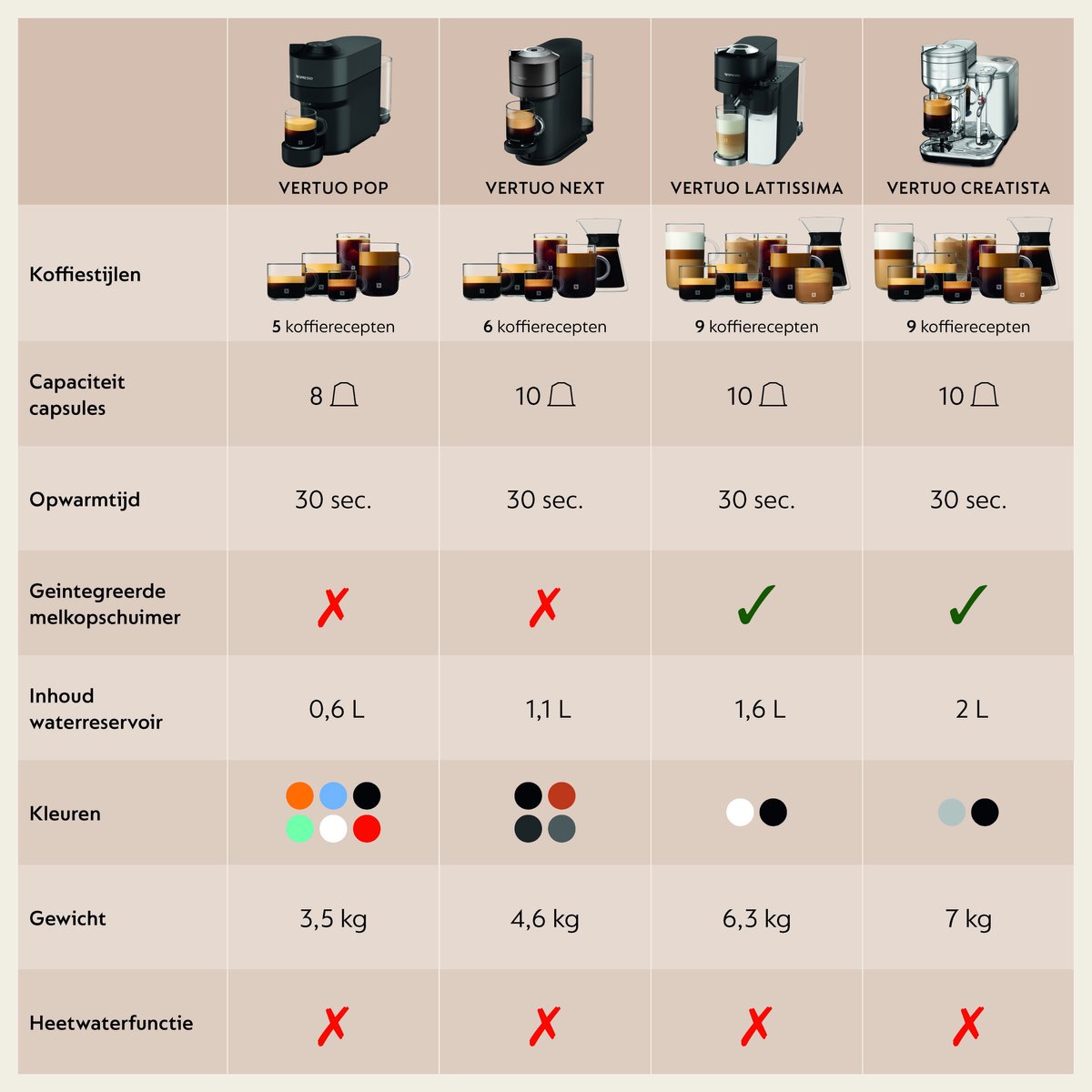 De'Longhi Nespresso Vertuo Lattissima ENV300.B - Koffiecupmachine - Zwart thumbnail 6