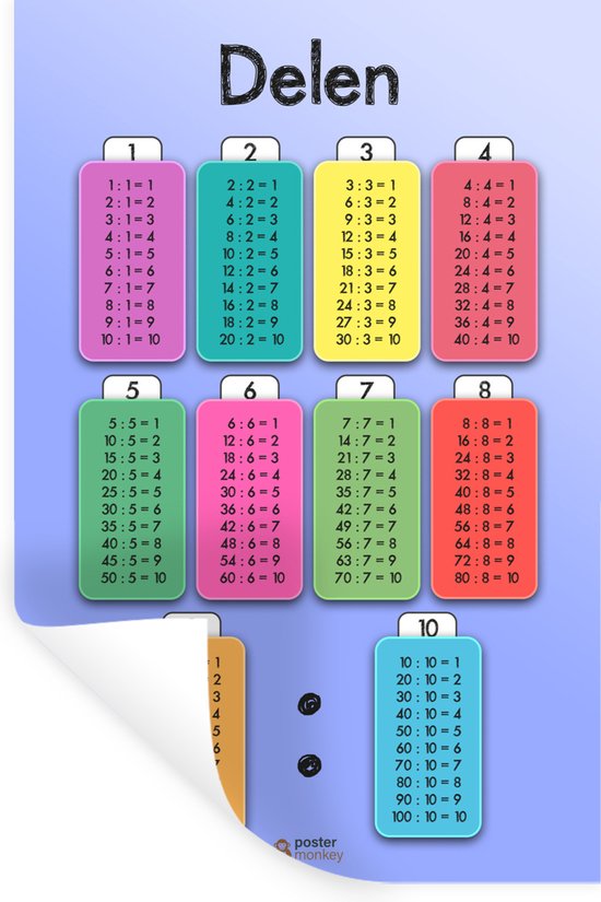 Stickers muraux - Film autocollant - Chambre d'enfant - Partager - Affiche - Garçons - Filles - Enfants - Enfant - 80x120 cm - Film adhésif - Stickers muraux Chambre d'enfant - Papier peint autocollant