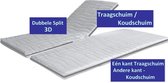 Aloe Vera - Split toppermatras 3D  Koudschuim /Traagschuim 10 CM - Met dubbele split - 160x220/10