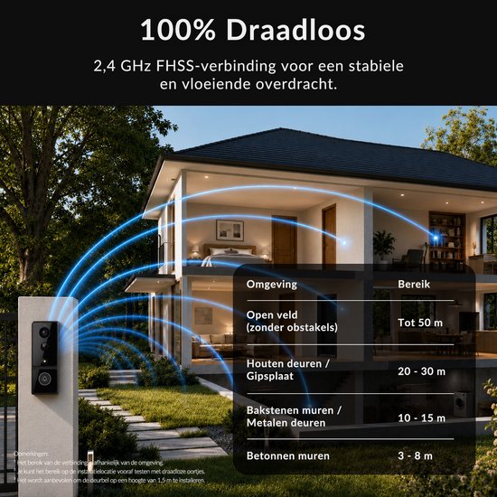 Zeerkeer Video Deurbel met Camera & 4,5" Scherm - Draadloos - Zonder Abonnement - Geen WiFi Nodig - 170° Groothoek - IP65 Waterdicht - PIR Detectie - 4000 mAh Batterij van Zeerkeer — afbeelding 5