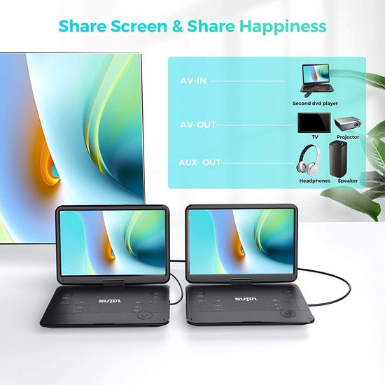 Draagbare DVD Speler - Filmscherm Auto - Reizen Entertainment - Groot Draaibaar Scherm - 17.9 Inch - Zwart — afbeelding 5