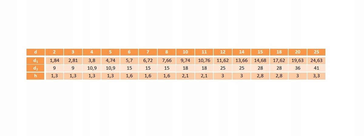 Axiale Borgring 11x18x2,1 AN 82 - 500 stuks