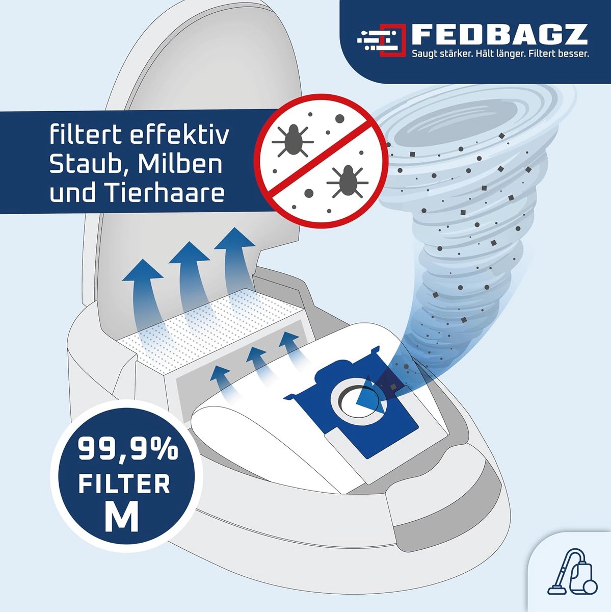 FEDBAGZ 4 x stofzuigerzakken compatibel met Philips S-Bag FC8021 FC8022 AEG VX6 VX7 VX8 VX82 Electrolux UltraOne - ShopVlot