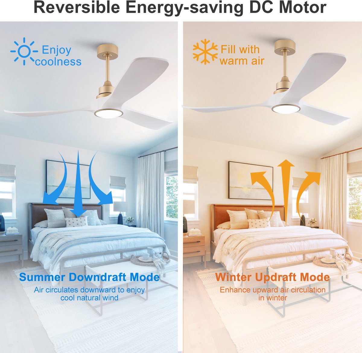 HAUSS SPOLE Ventilator - Plafondventilator Met Verlichting - 132 Cm - ABS - Wit Goud - Met Afstandsbediening, Omkeerbare DC Motor En Geheugenfunctie