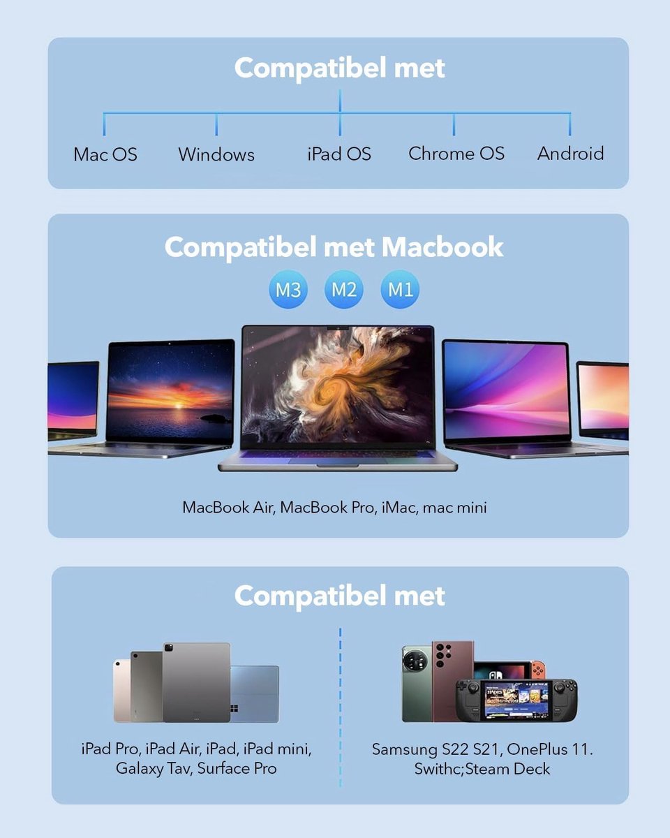 USB Hub 3.0 met HDMI Poort - 7 Poorten - 5GBps - Ideaal voor Laptop - SnelShoppen