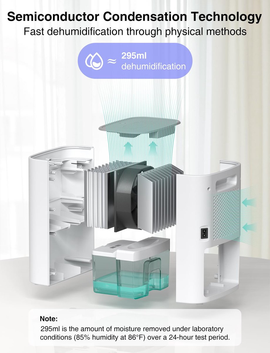 SnelShoppen - Mini Luchtontvochtiger 850 ml Elektrisch Ultra-Stil voor Thuis, Keuken, Badkamer, Onderweg, Compact en Efficiënt