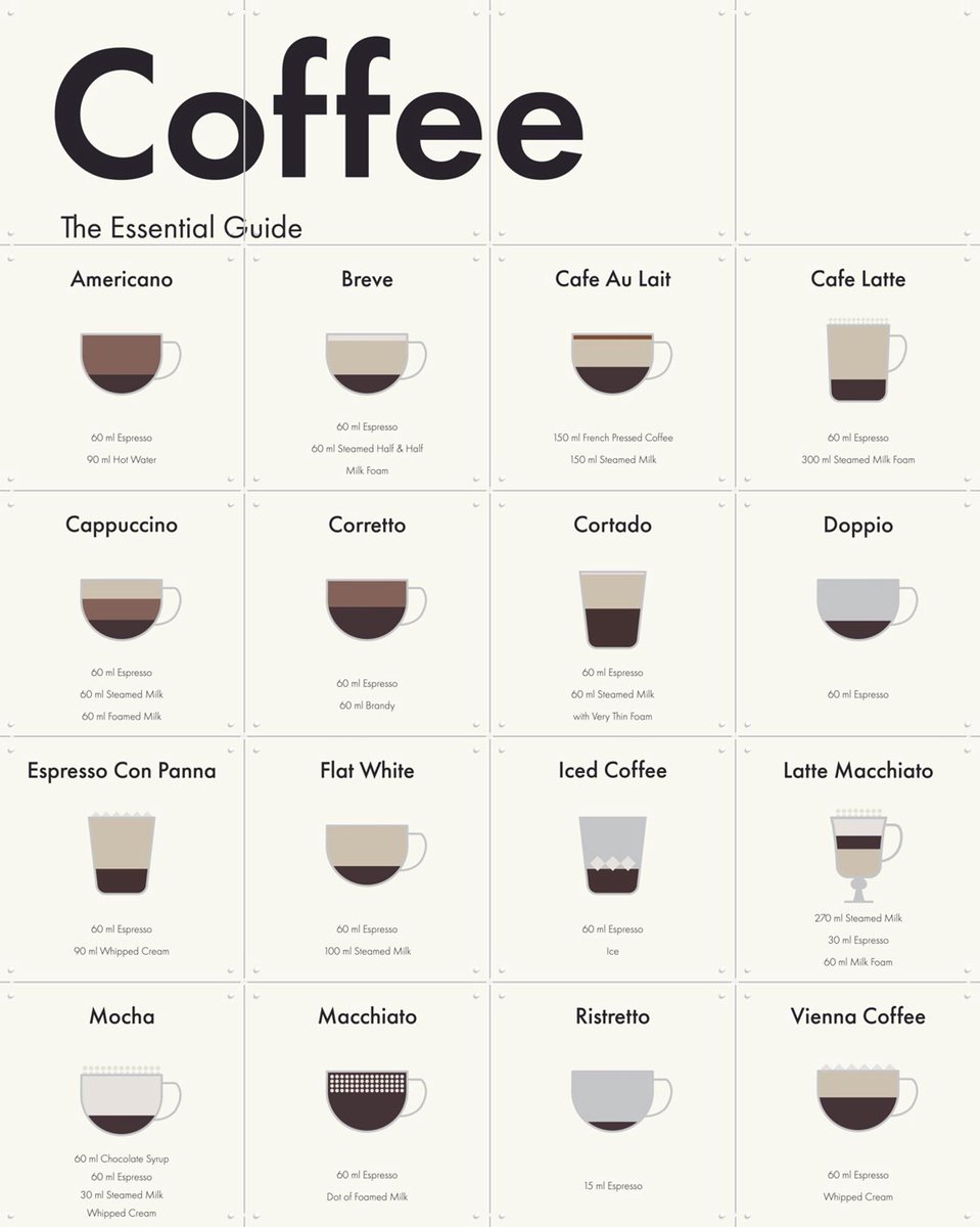 IXXI Coffee Collagebox, IXXI - 80 x 100 cm - Gratis ophangtool - Grote wanddecoratie en posters - Cartoonesk, Technische Tekening, Collage, Abstract