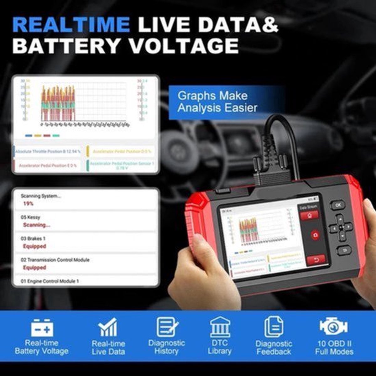 OBD2 Scanner – Autodiagnose Tool – Foutcode Lezer – Voertuigscanner – Diagnose Scanner – 5-Inch Hd Touchscreen – Wifi Updates