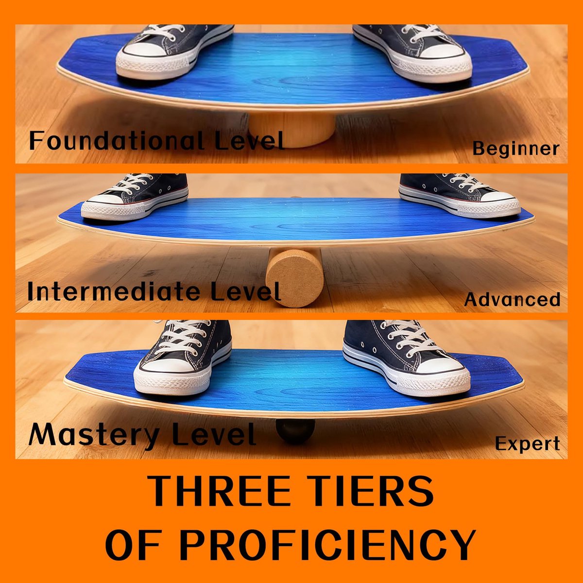 Balansbord Set voor Volwassenen - Houten Balance Board met Kurkrol, Kurk Halve Bol en Rubber Bal - Balanstrainer met Antislip Oppervlak voor Core Training, Stabiliteit, Yoga, Fitness, Revalidatie en Coördinatie