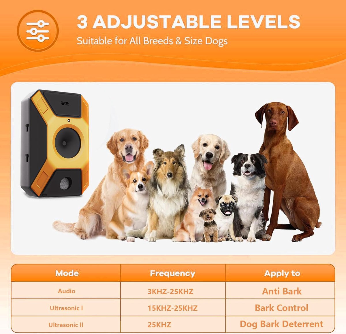 SnelShoppen - Ultrasoon Geluid tegen Blaffen voor Honden - Automatisch Anti-Blaff-apparaat met 3 Modi - Voor Binnen en Buiten - Handenvrij en Comforta