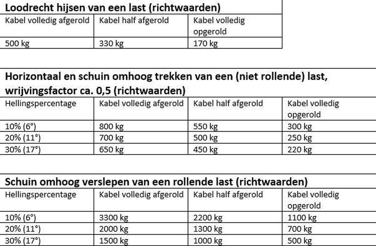Haacon handlier 220 2000kg - Zeker van Kwint Haacon handlier 220 2000kg - Zeker van Kwint