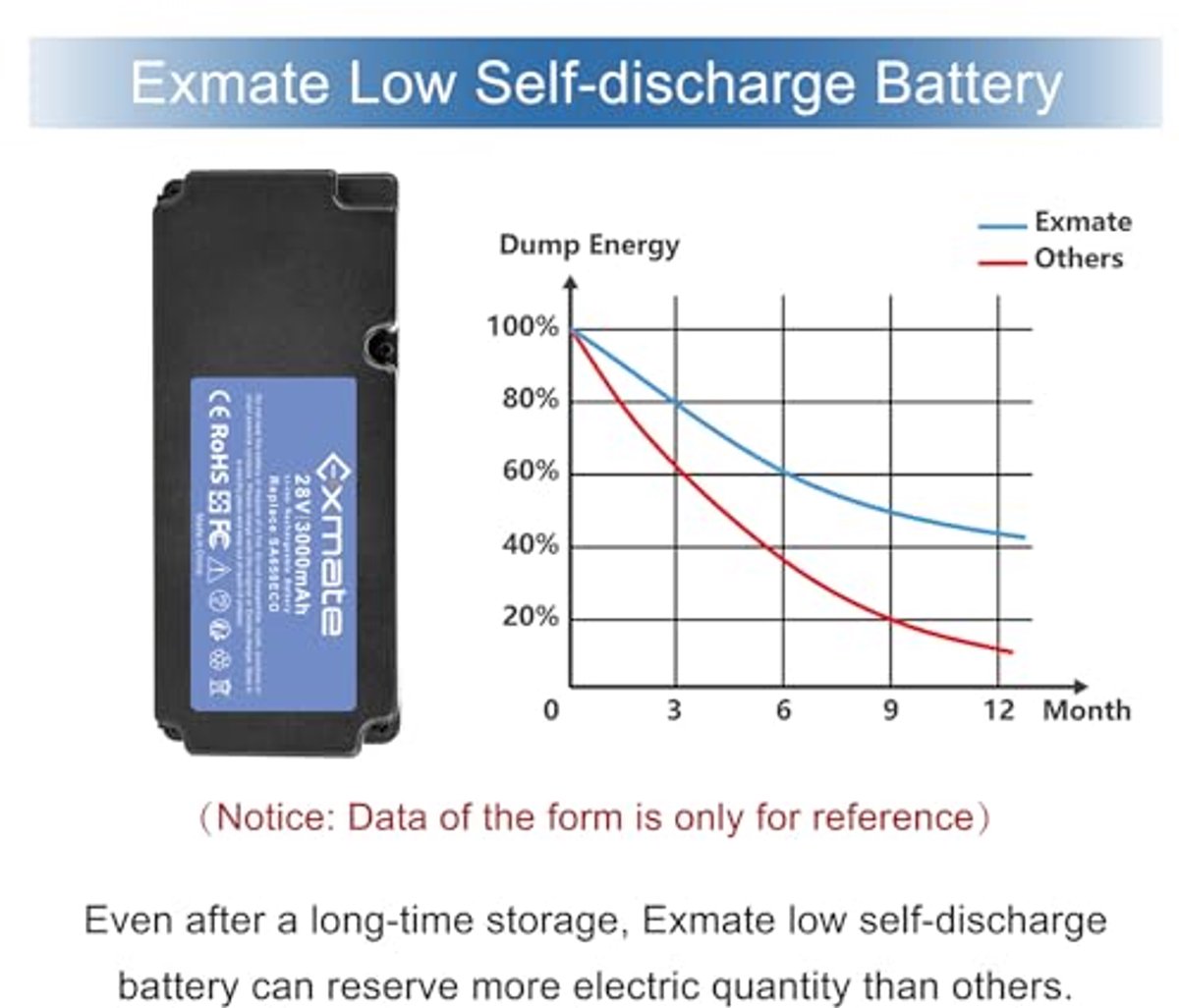 Accu 28V 3000mAh Li-Ion voor Robotmaaiers - afbeelding 3