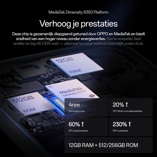 Gedetailleerde weergave van de interne chips van de smartphone, inclusief ROM, RAM en specificaties.