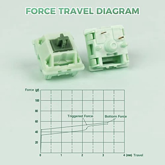 Mechanische Matcha Latte Toetsenbord Schakelaar 55gf - 30 Stuks voor DIY Gaming Toetsenbord — afbeelding 5